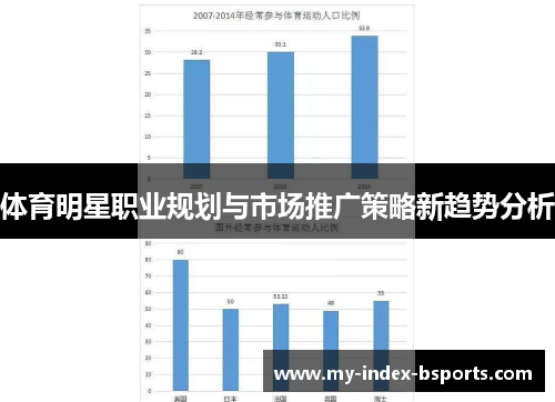 体育明星职业规划与市场推广策略新趋势分析 体育明星职业规划与市场推广策略新趋势分析