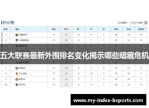 五大联赛最新外围排名变化揭示哪些暗藏危机