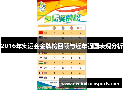 2016年奥运会金牌榜回顾与近年强国表现分析