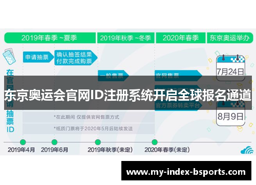 东京奥运会官网ID注册系统开启全球报名通道
