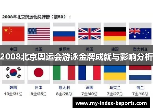 2008北京奥运会游泳金牌成就与影响分析